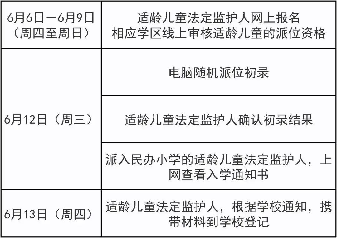 明天开始报名!涉及这个区三类小学入学 第12张