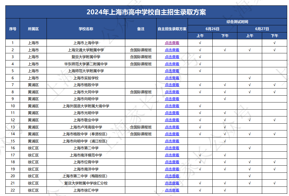 高考倒计时2天!教育部发布2024年高考十问十答!上海这几天的天气是这样…… 第3张