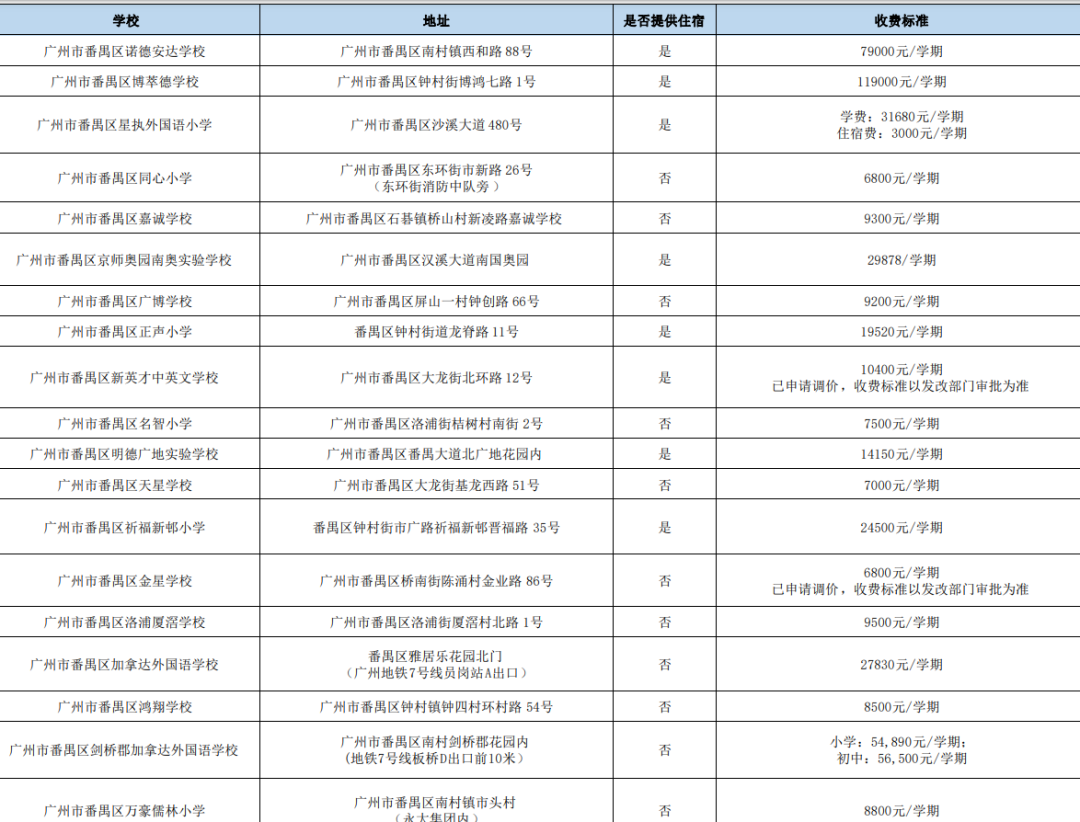 2024广州各区民办小学有哪些?收费多少? 第16张