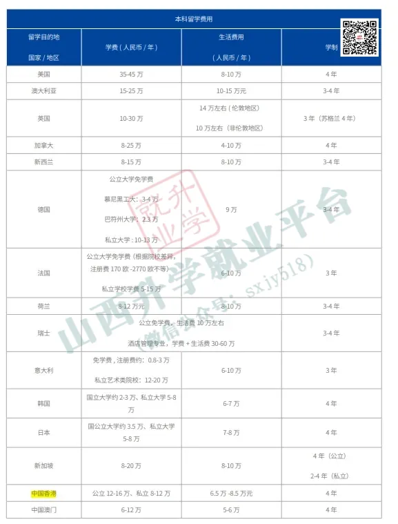 高考后留学指南...... 第29张