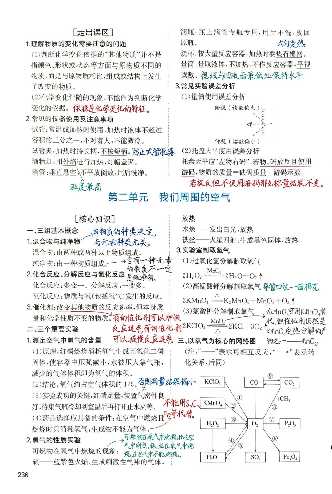 中考化学必考知识点 第2张