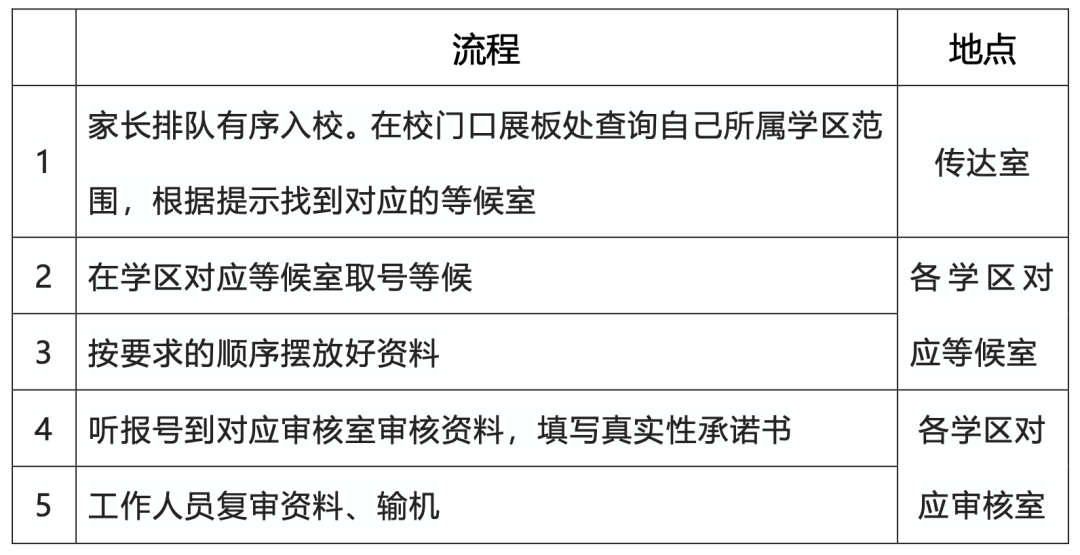 湘江新区2024年第五类新生报名阳明小学报名点现场报名家长须知 第5张