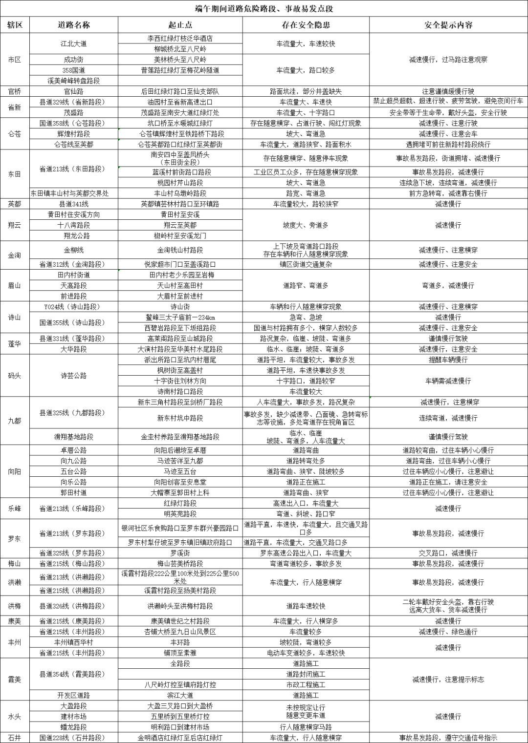 提醒!“端午”遇上“高考”,南安这些路段易拥堵→ 第7张