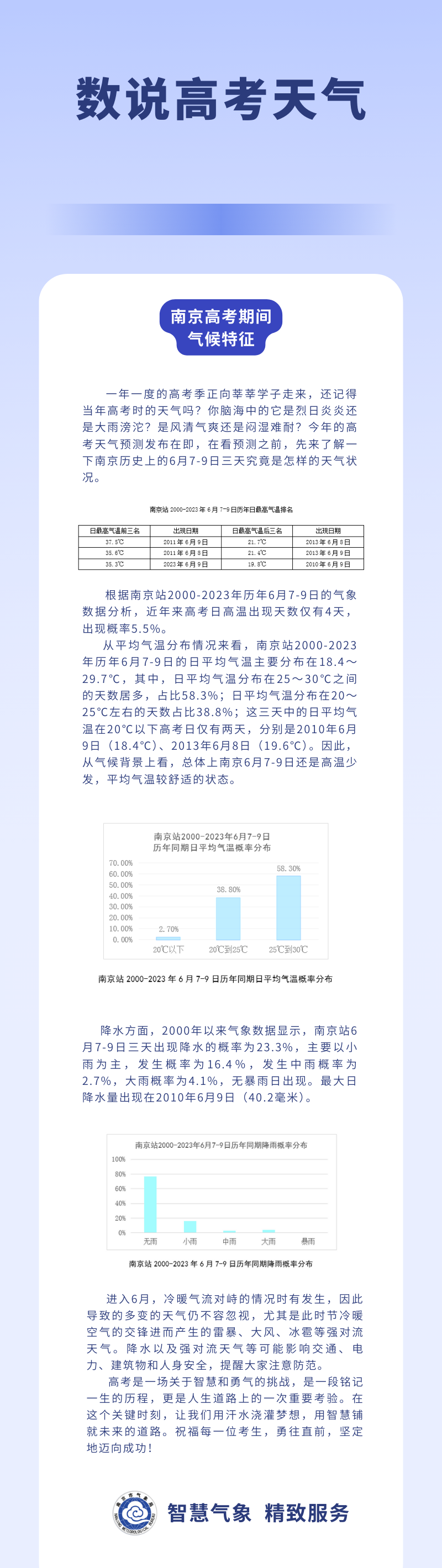 高考天气来了! 第5张