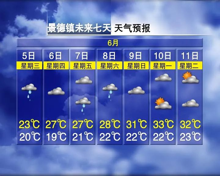 局部暴雨!气温适宜!江西高考期间天气…… 第9张