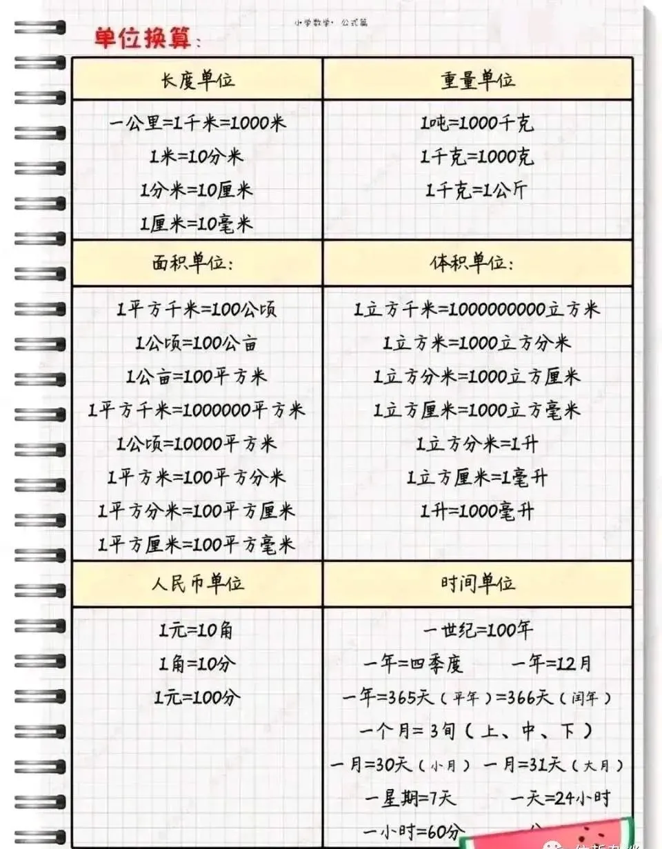 【可下载】小学数学成绩不好?知识点和公式速速收好! 第6张