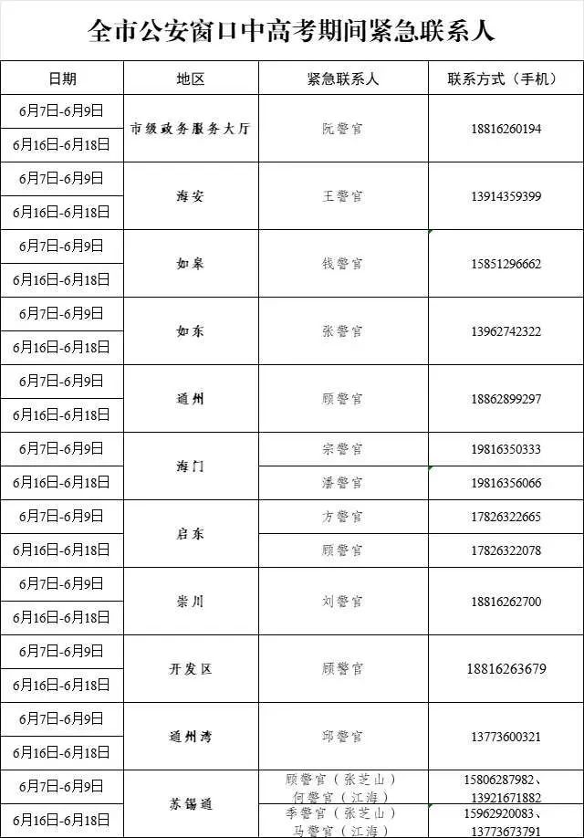 @启东中、高考考生,身份证准备好了吗?“绿色通道”开启! 第2张