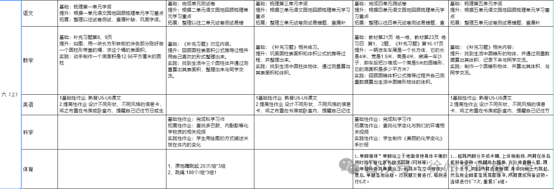 徐州市时楼小学2024春学期第十六周公示作业 第13张