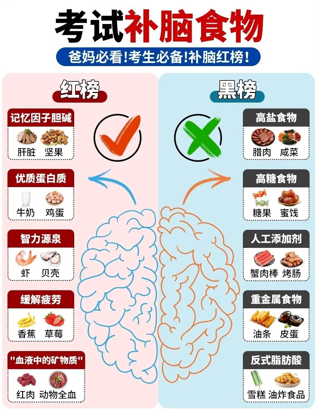 高考倒计时2天 | 菜冠高考饮食指南已发出,请查收~ 第7张