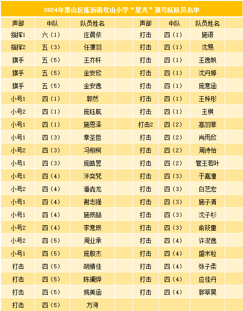 喜报|鼓乐铿锵,向阳生长——坎山小学鼓号队在区级展评活动荣获佳绩 第14张