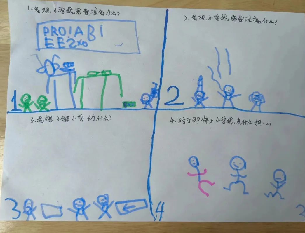 “你好!小学”—参观小学初体验,幼小衔接促成长 第28张