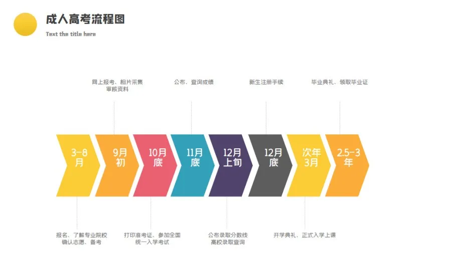 成人高考常报的热门专业如何选择? 第5张