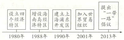 中考历史知识结构图题型专练 第8张