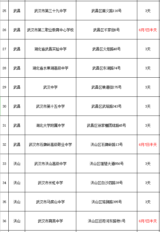 武汉2024高考考点出炉!考试期间天气怎么样? 第5张