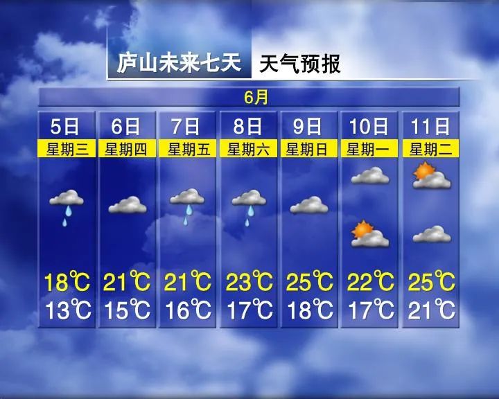 局部暴雨!气温适宜!江西高考期间天气…… 第13张