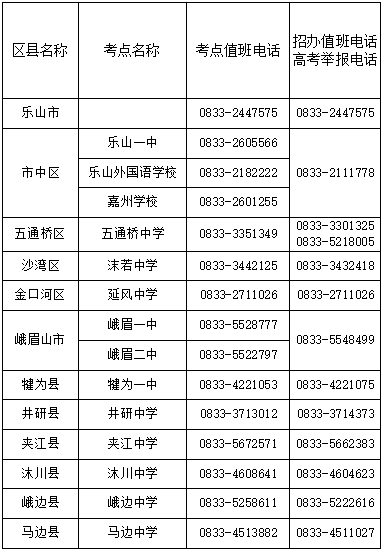 乐山市2024年高考考前温馨提示 第2张