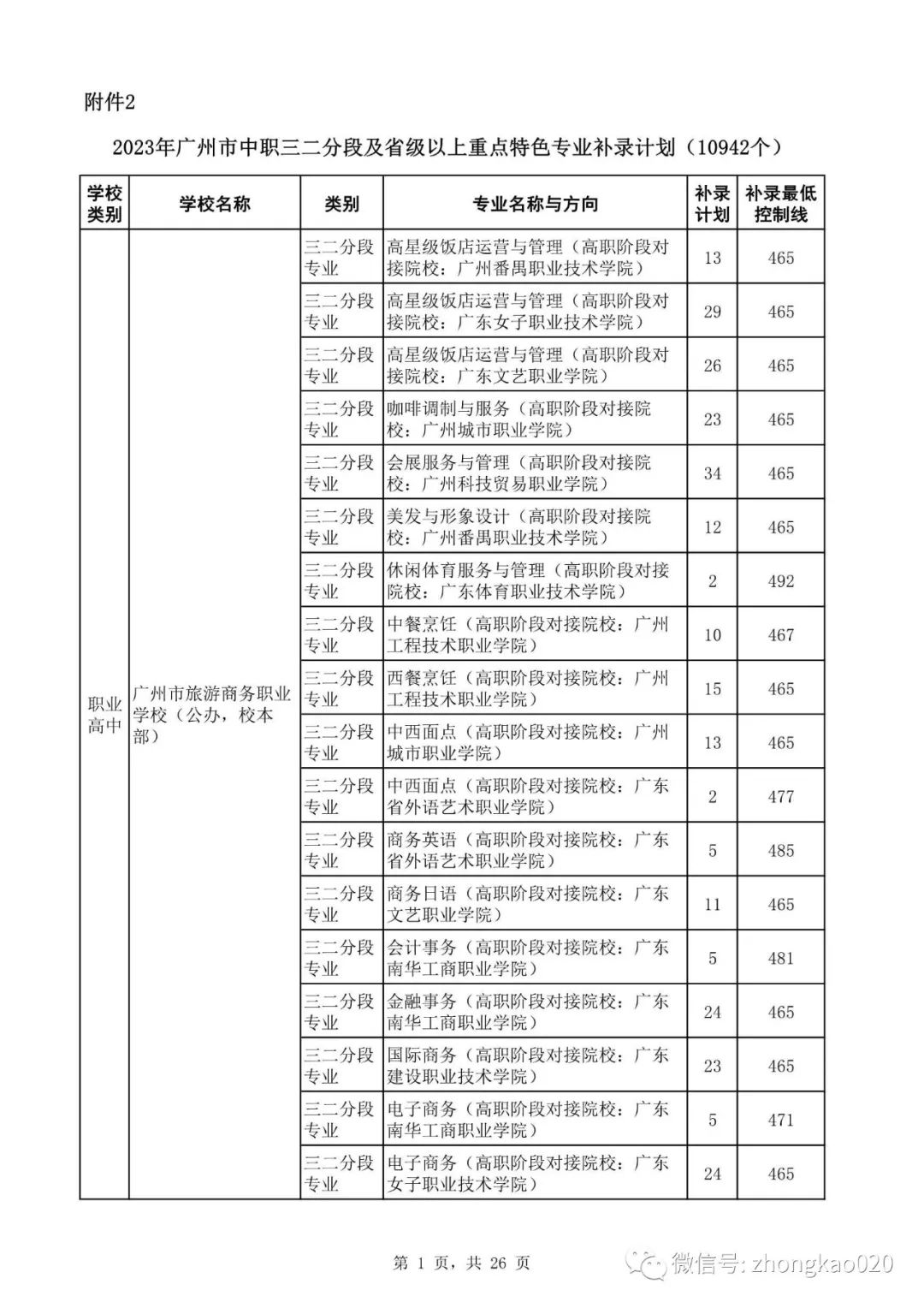 广州中考补录政策解读!附2023年中考补录规则和补录计划分数数据参考! 第16张