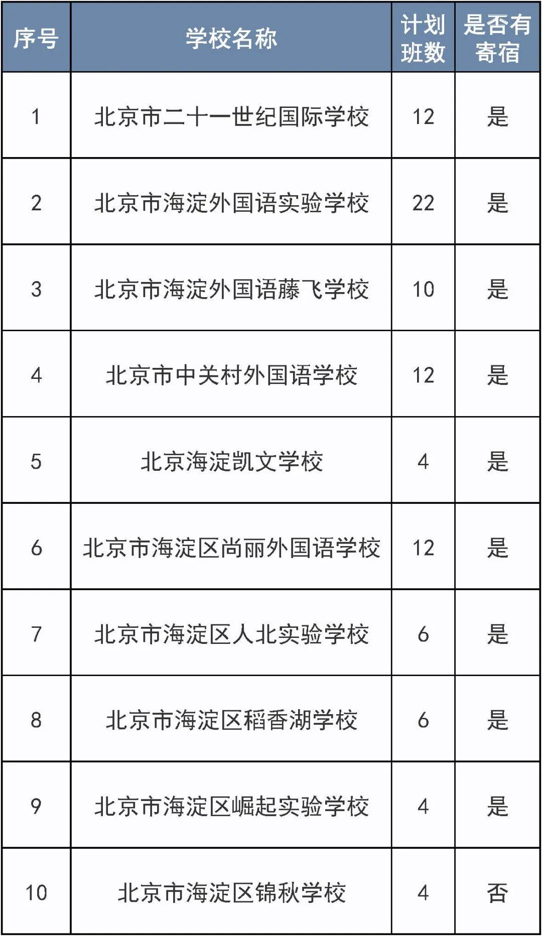 明天开始报名!涉及这个区三类小学入学 第3张