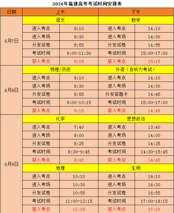 明天高考“踩点”注意事项! 第2张