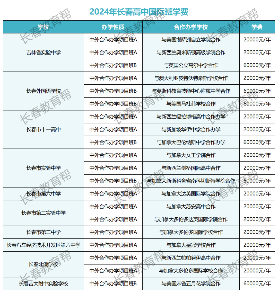 2024年长春中考录取率出炉!竟70%都不到! 第9张