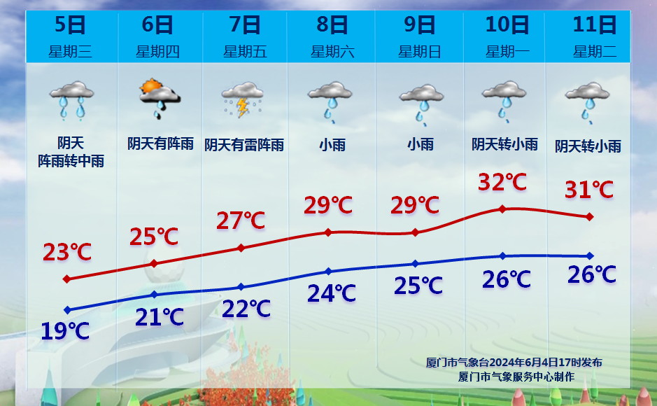 雨水又“霸屏”!高考期间特别注意→ 第1张