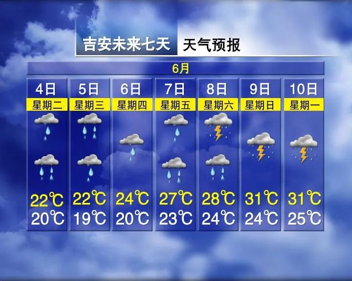 高考在即,这份高考期间天气和安全提示请查收 第13张