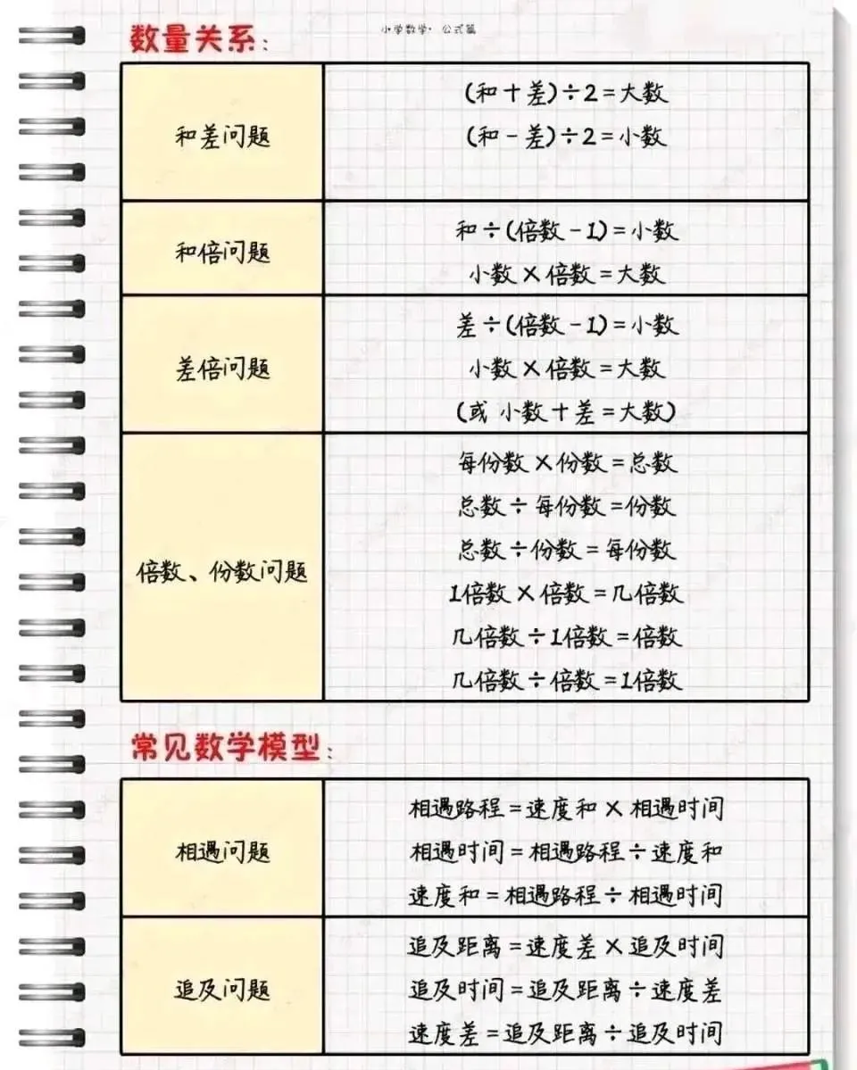 【可下载】小学数学成绩不好?知识点和公式速速收好! 第9张