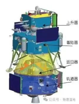 探索月背的秘密!“嫦娥六号”与物理中考 第3张