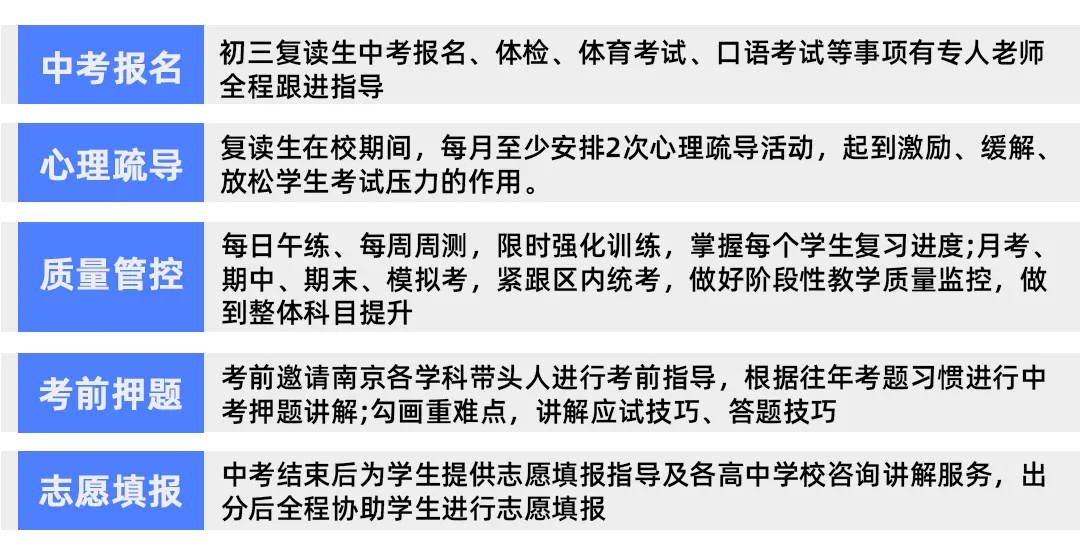 中考失利,不妨再战——成学教育中考复读班招生通知! 第20张