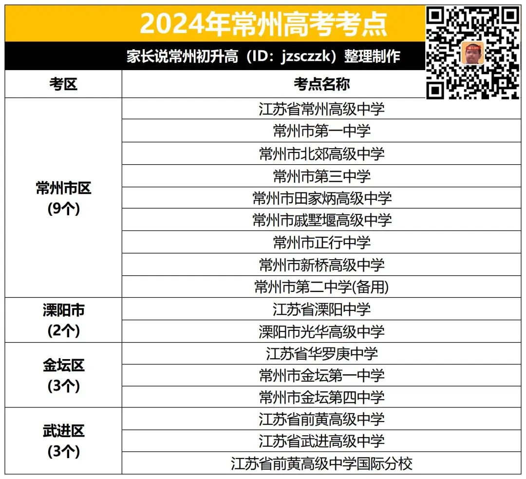 高考顺利!重要提醒请查收! 第2张