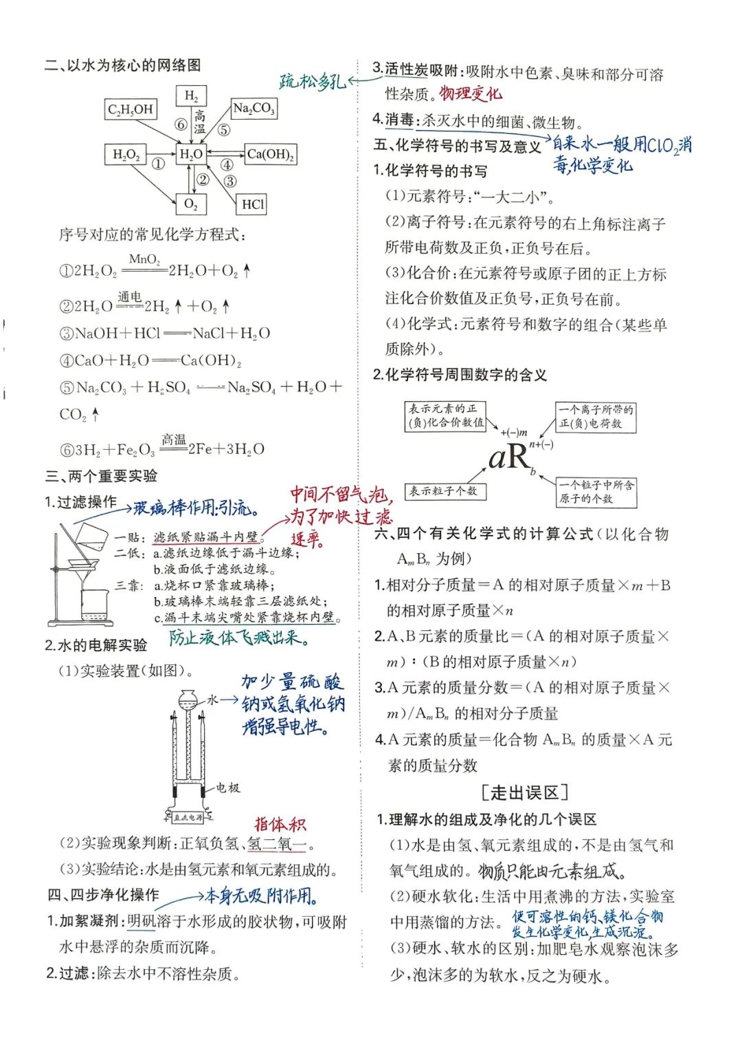 中考化学必考知识点 第5张