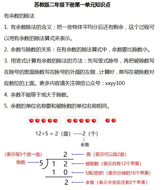 小学数学1-6年级下册个单元知识汇总,速速收藏! 第10张