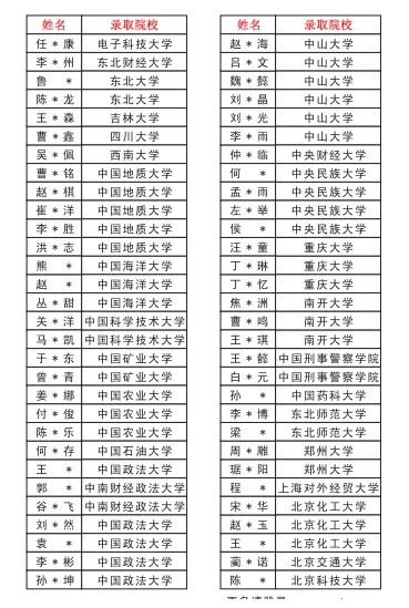 郑州优胜实验中学高考复读部(原郑州新世纪高考学校)2024年面向全省招生 第62张