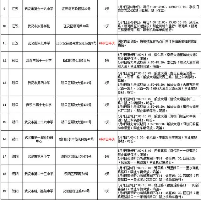 高考与端午相遇,出行安全要牢记 第6张