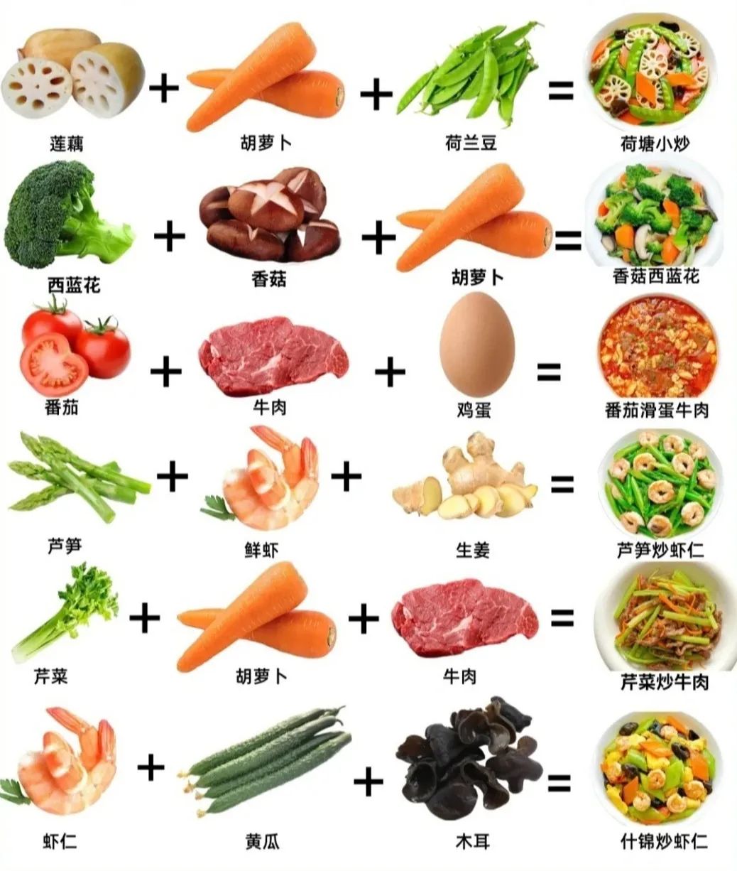 高考倒计时2天 | 菜冠高考饮食指南已发出,请查收~ 第10张