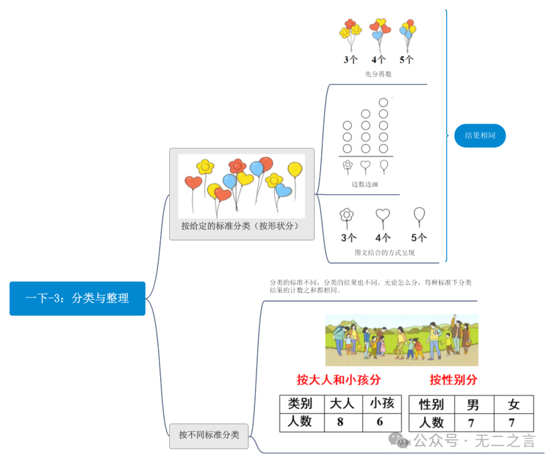 思维导图汇总|小学一年级数学(下册) 第5张