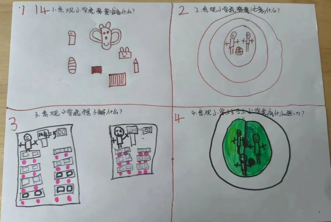 “你好!小学”—参观小学初体验,幼小衔接促成长 第26张