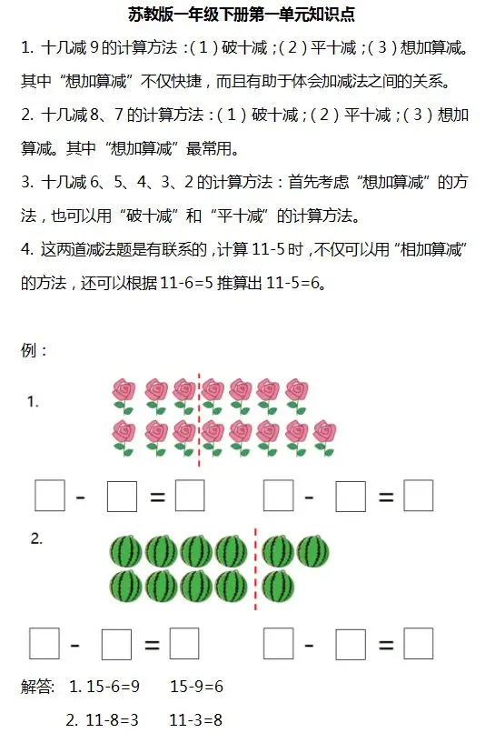 小学数学1-6年级下册个单元知识汇总,速速收藏! 第1张