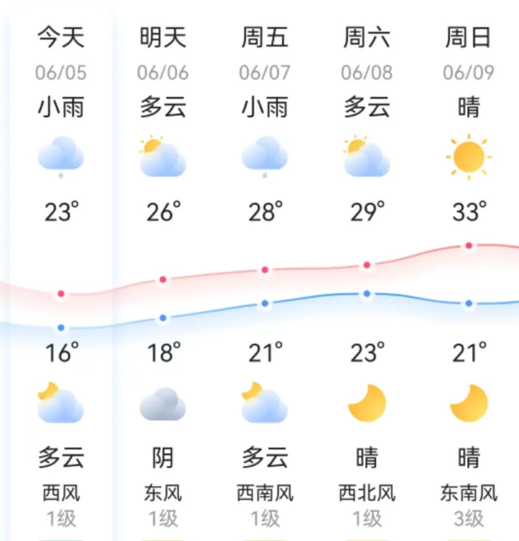 护航高考 平安“警”随⑧ | 高考期间遇降雨,出行请注意安全! 第2张