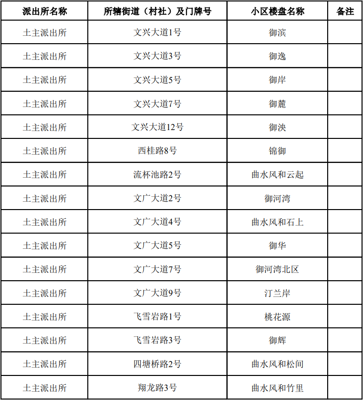 新生入学|2024年树人崇文小学招生工作安排 第4张