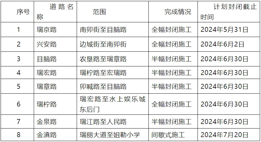 2024年高考,德宏各县市交通管制信息→ 第1张