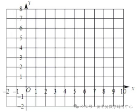 中考数学压轴题之新函数图像探究题类型五函数图象平移 第15张