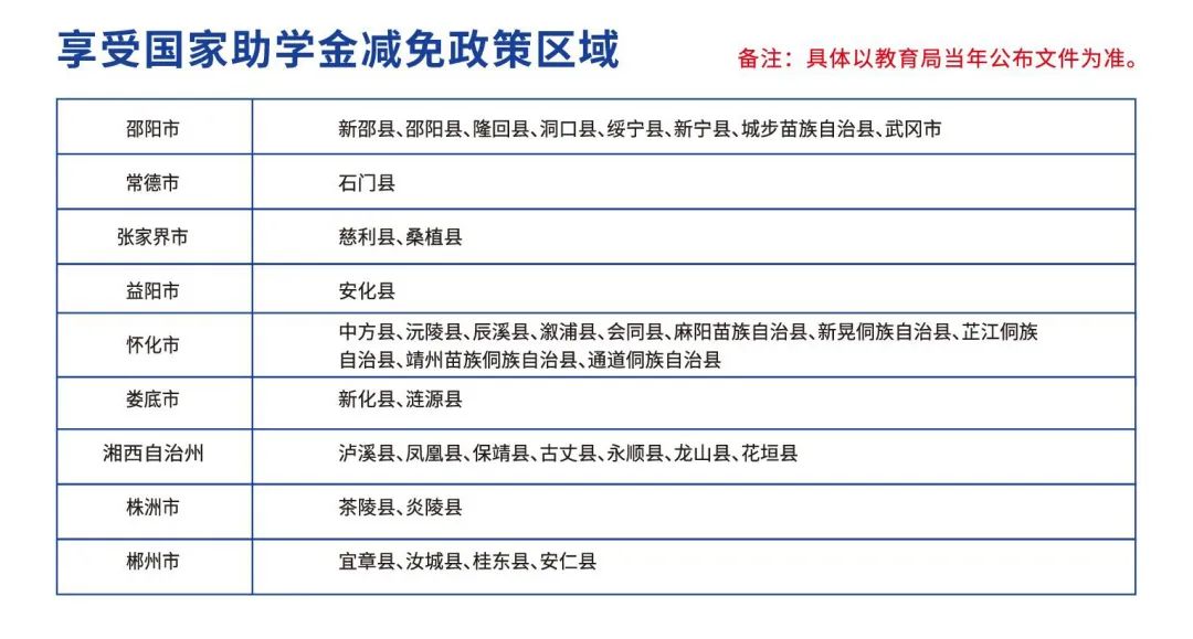 2024年湖南中考考不上高中,这所学校稳录取! 第71张