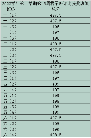 花城街杨屋第一小学第十六周升旗仪式 第22张