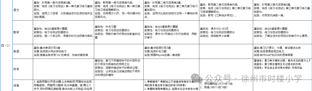 徐州市时楼小学2024春学期第十六周公示作业 第6张