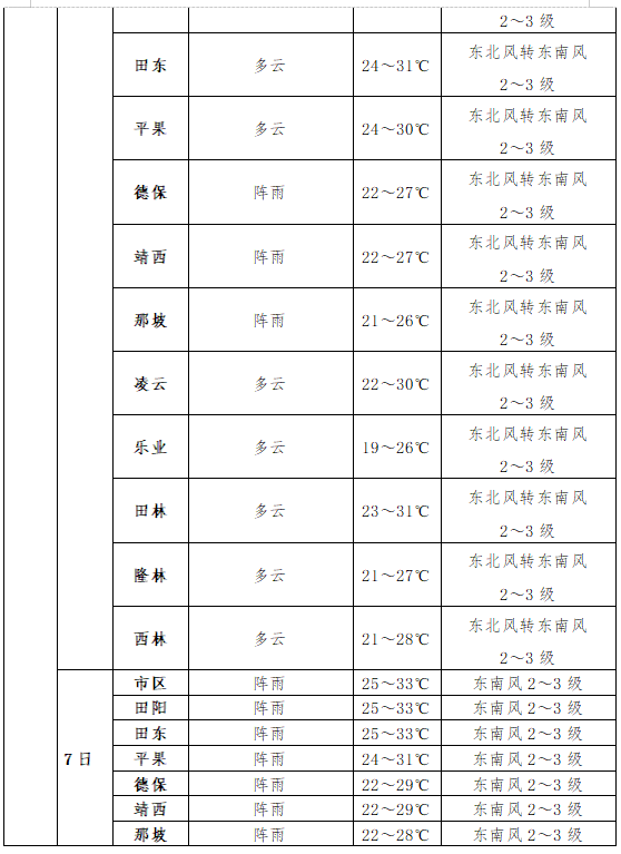 高考丨高考专项气象服务:2024年6月5日至7日天气预报 第6张