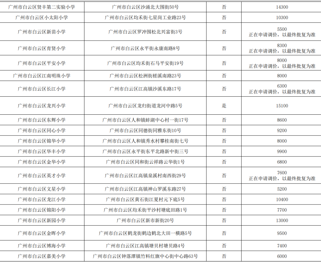 2024广州各区民办小学有哪些?收费多少? 第9张