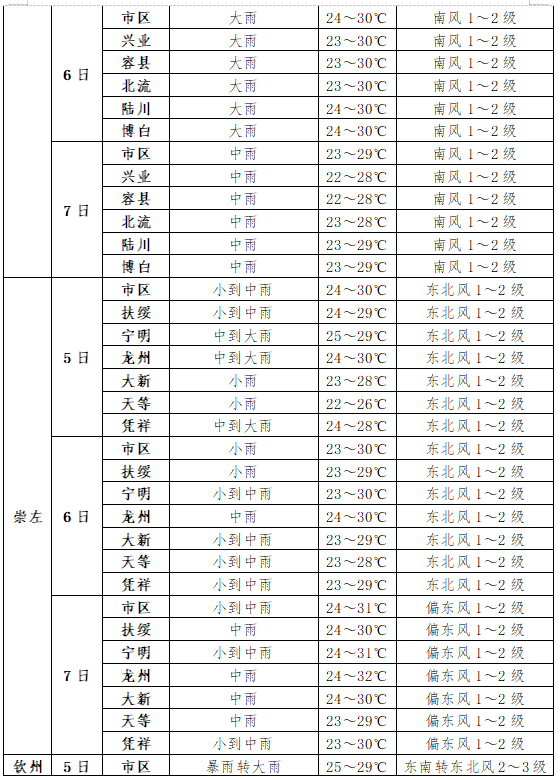 高考丨高考专项气象服务:2024年6月5日至7日天气预报 第9张