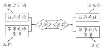 中考历史知识结构图题型专练 第12张