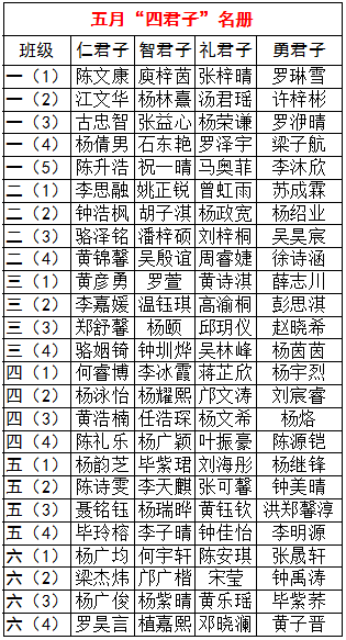 花城街杨屋第一小学第十六周升旗仪式 第24张